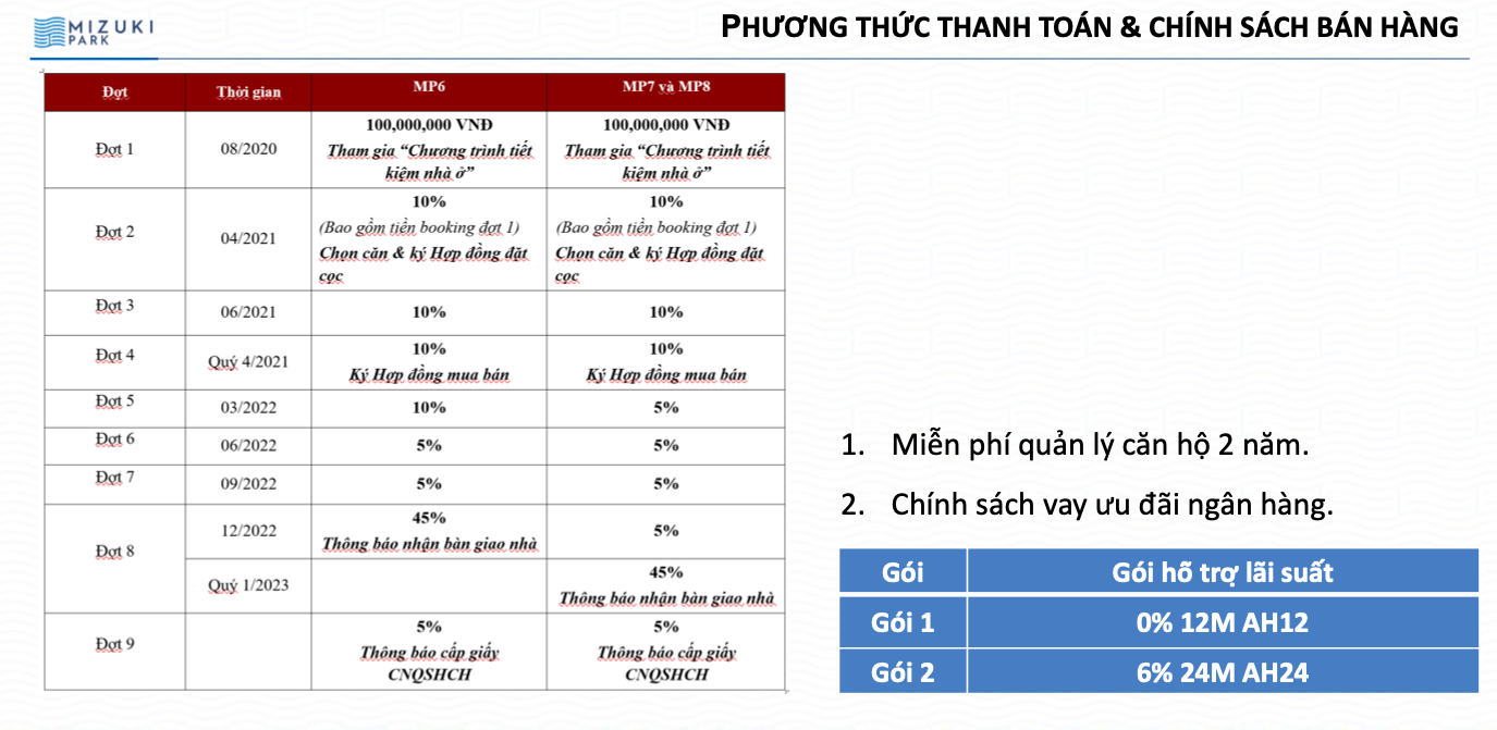 thanh toán căn hộ flora mizuki