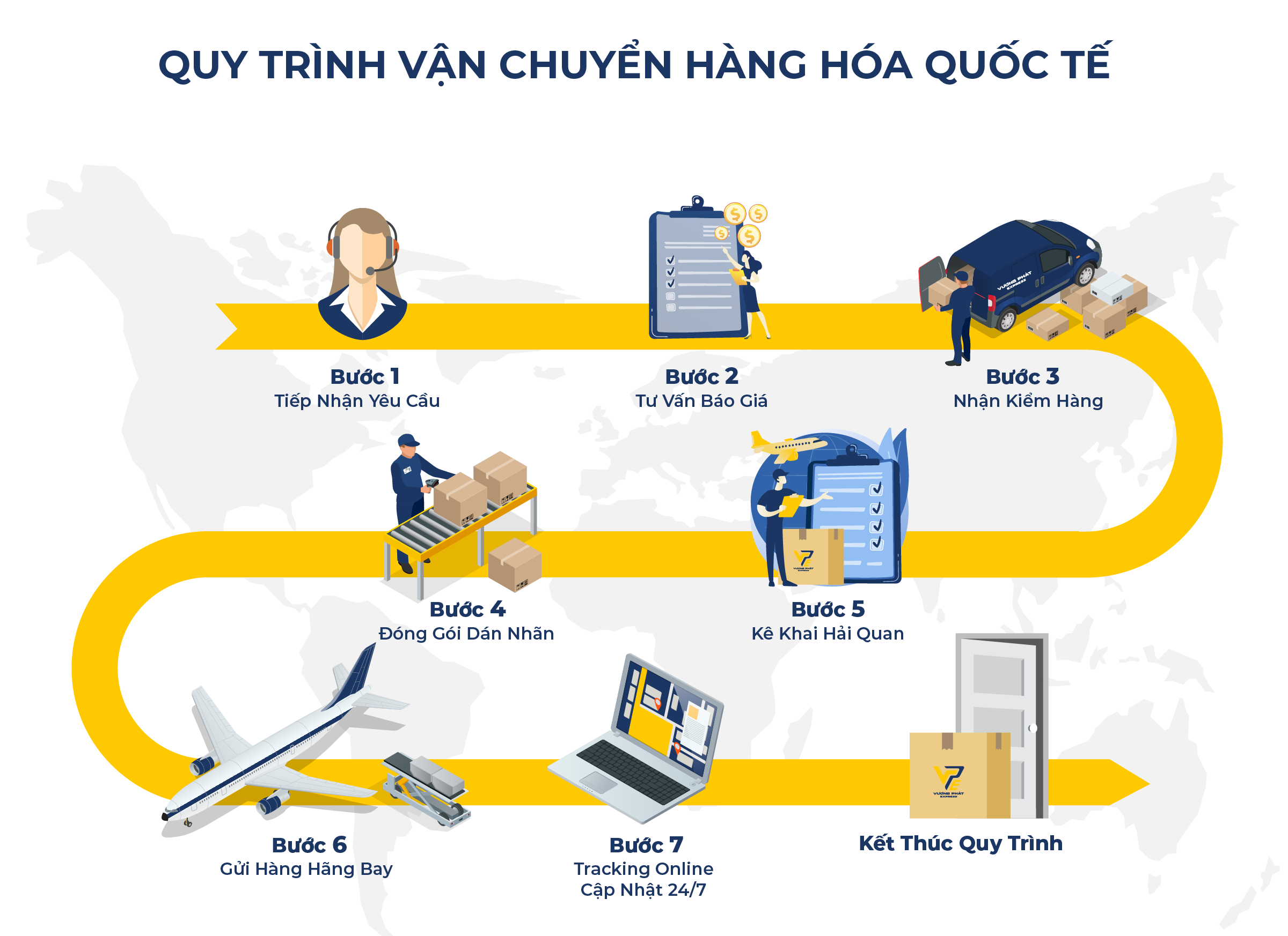 Quy trình làm việc tại Vương Phát Express