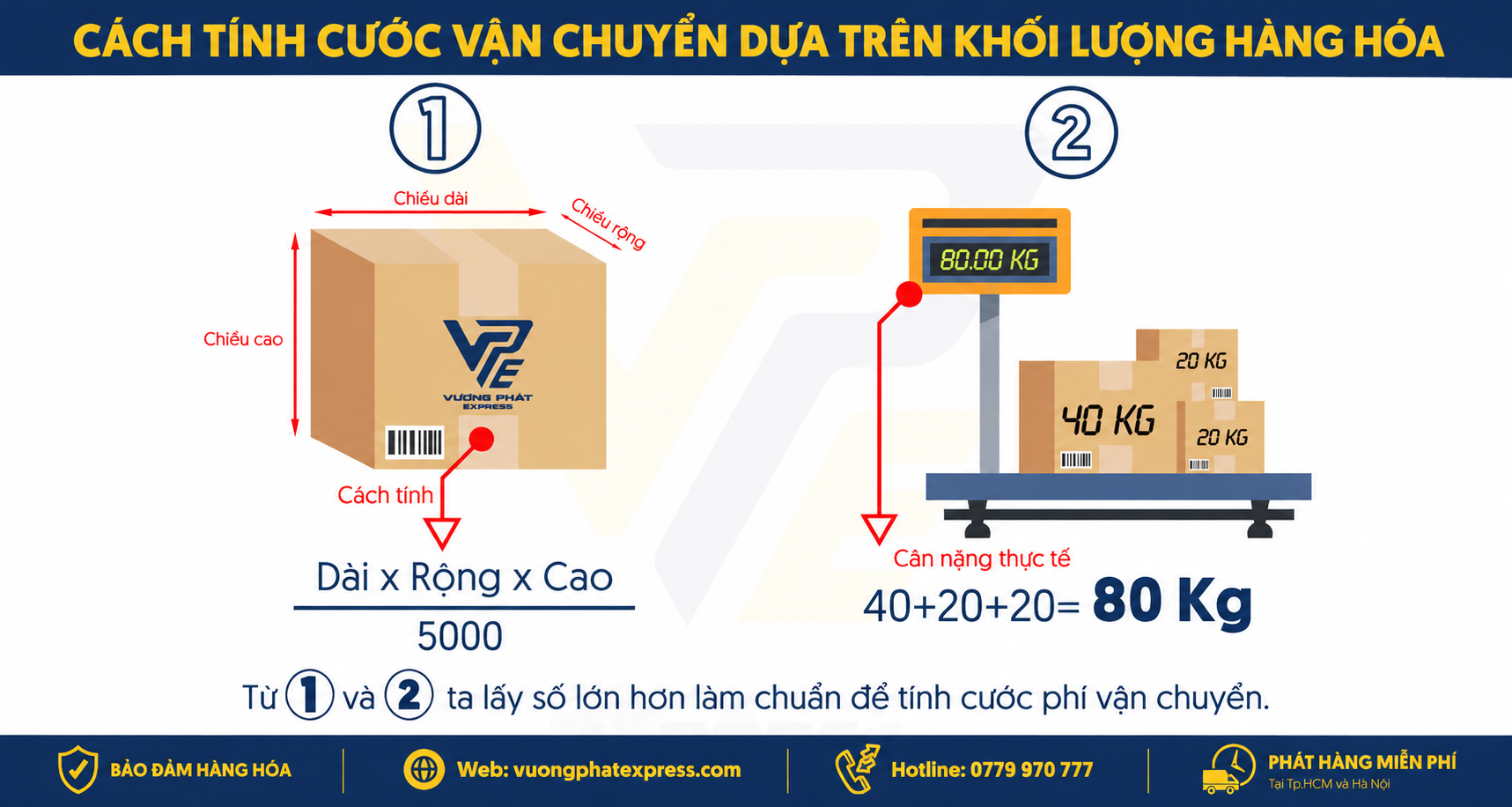 Công thức tính trọng lượng thể tích gửi hàng đi nước ngoài Vương Phát Express