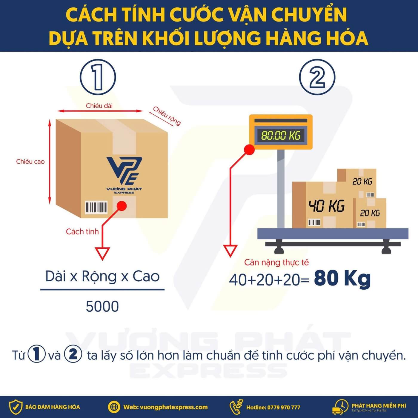 Cách tính cước thùng hàng dịch vụ gửi bánh Trung Thu đi Mỹ tại Vương Phát