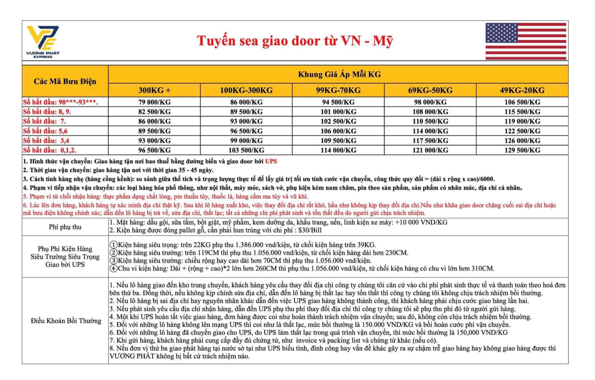 Bảng giá Sea door gửi hàng đi Mỹ