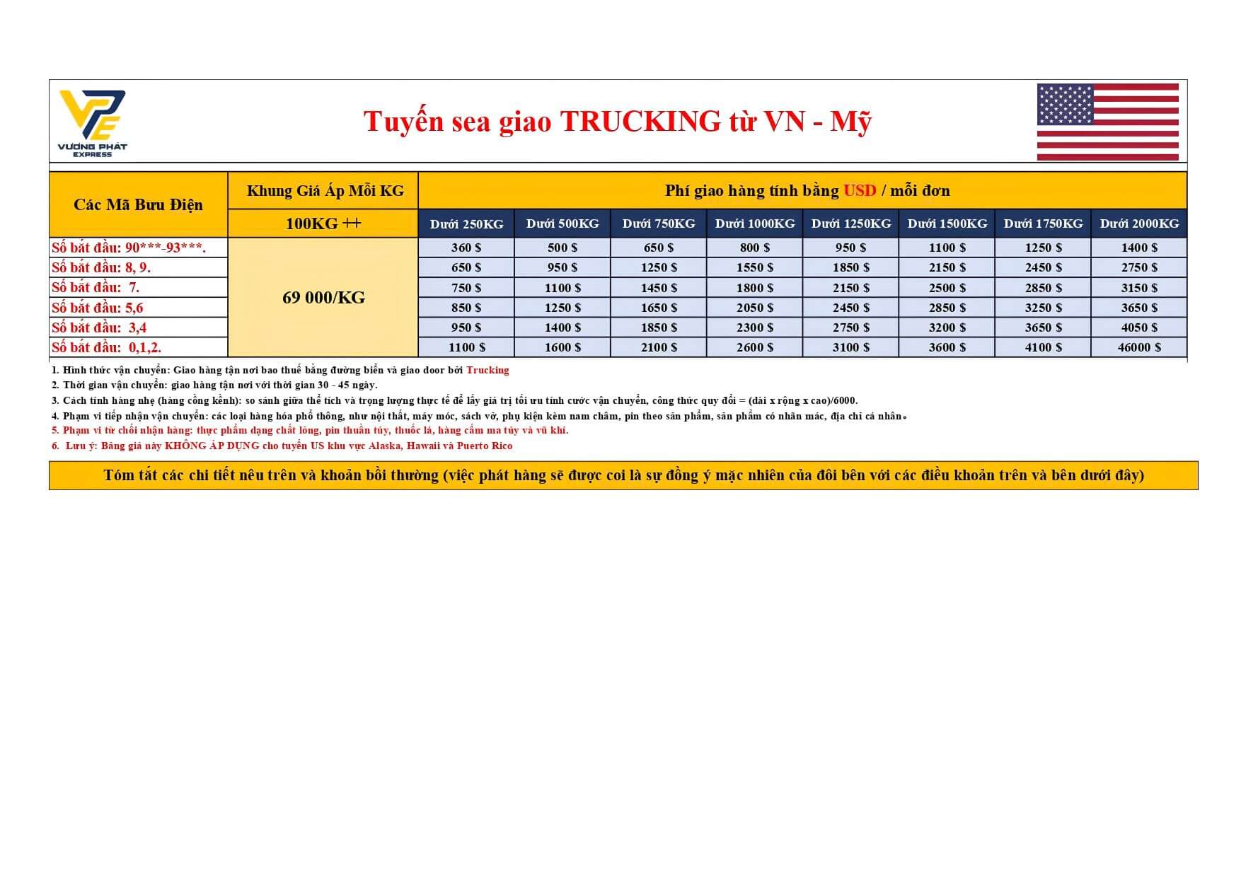 Bảng giá Trucking gửi hàng đi Mỹ