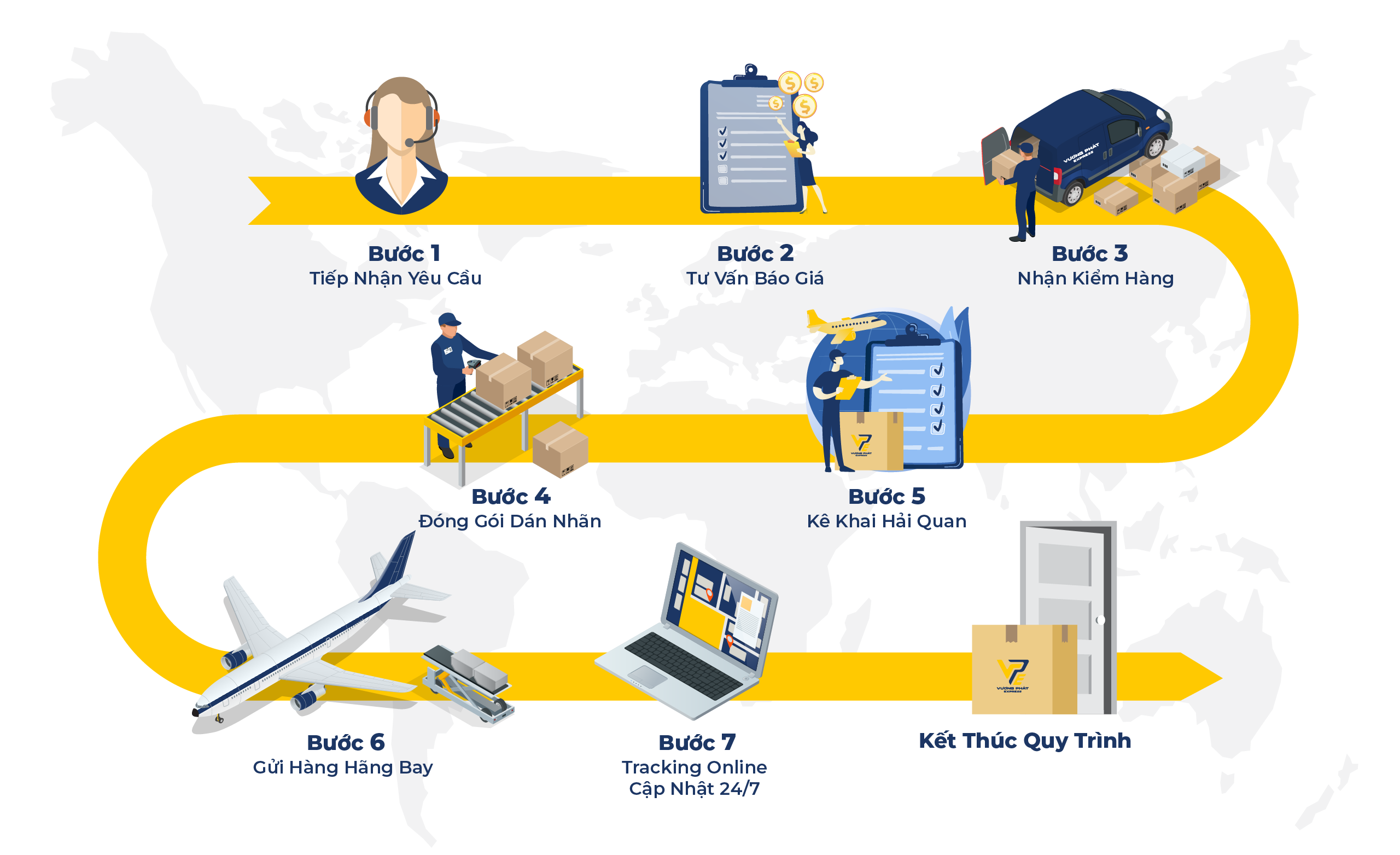 Quy trình gửi quà 20/10 đi nước ngoài trọn gói tại Vương Phát Express