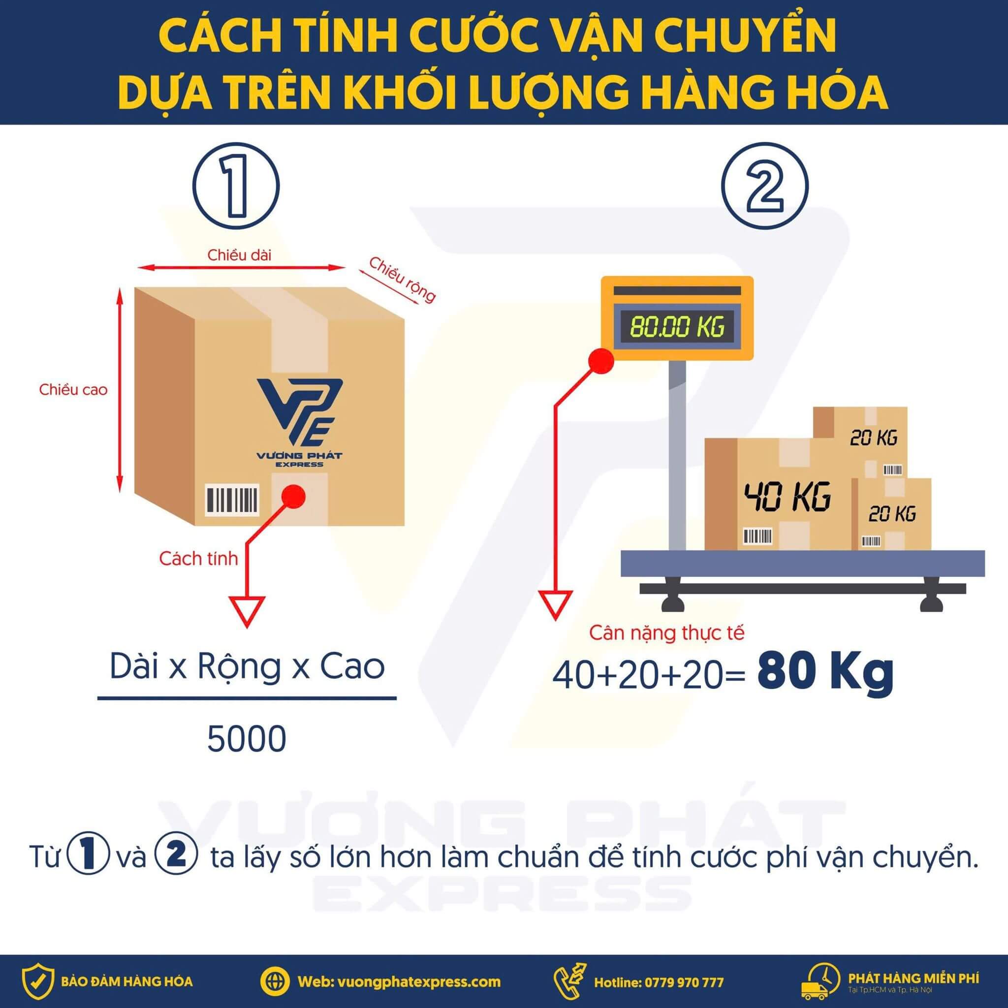 Tính thể tích gửi hàng đi Mỹ